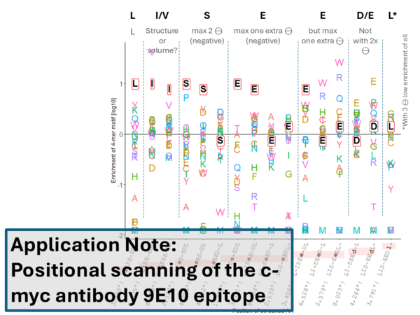 Download AppNote